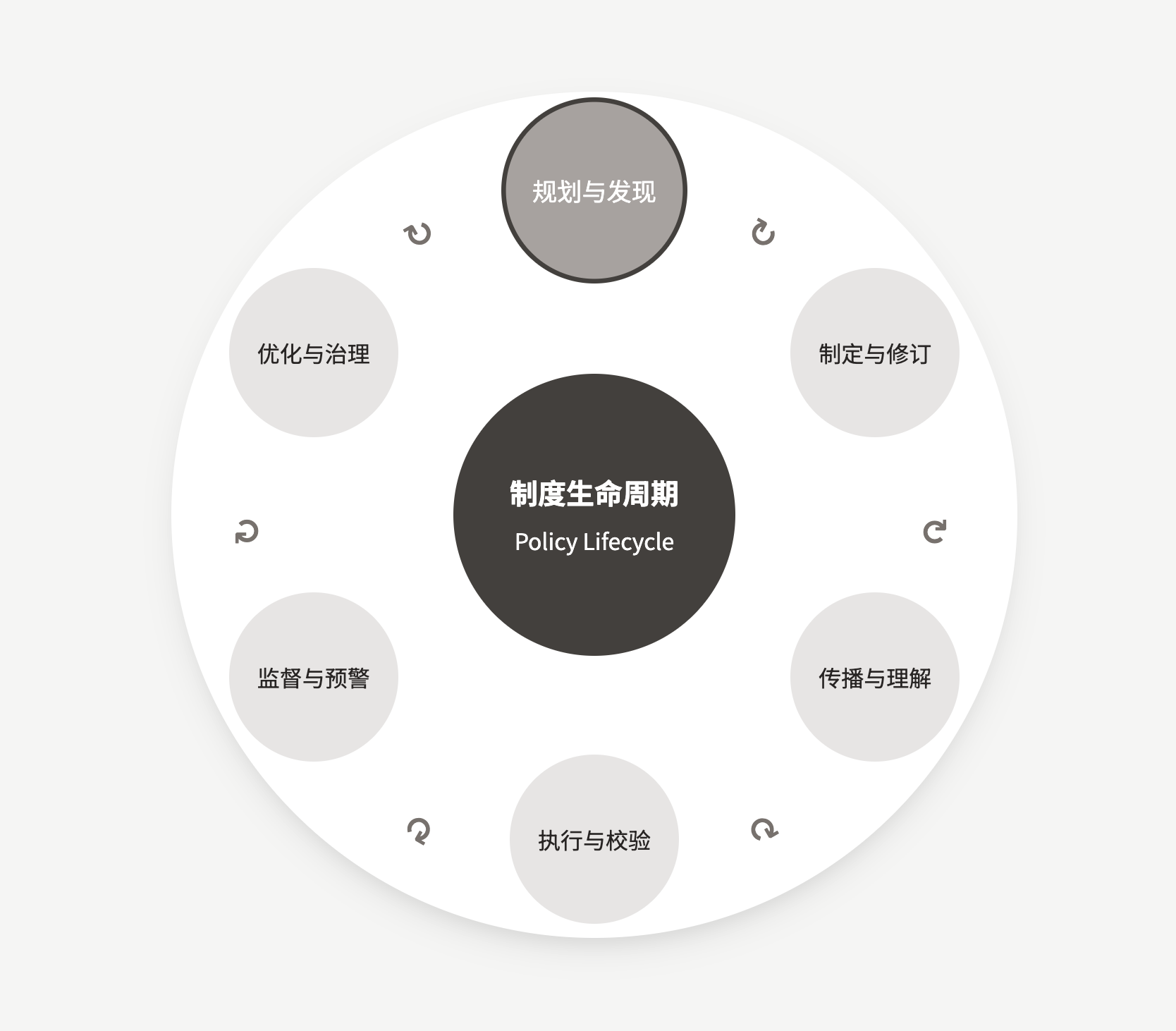 Process Modeling UI